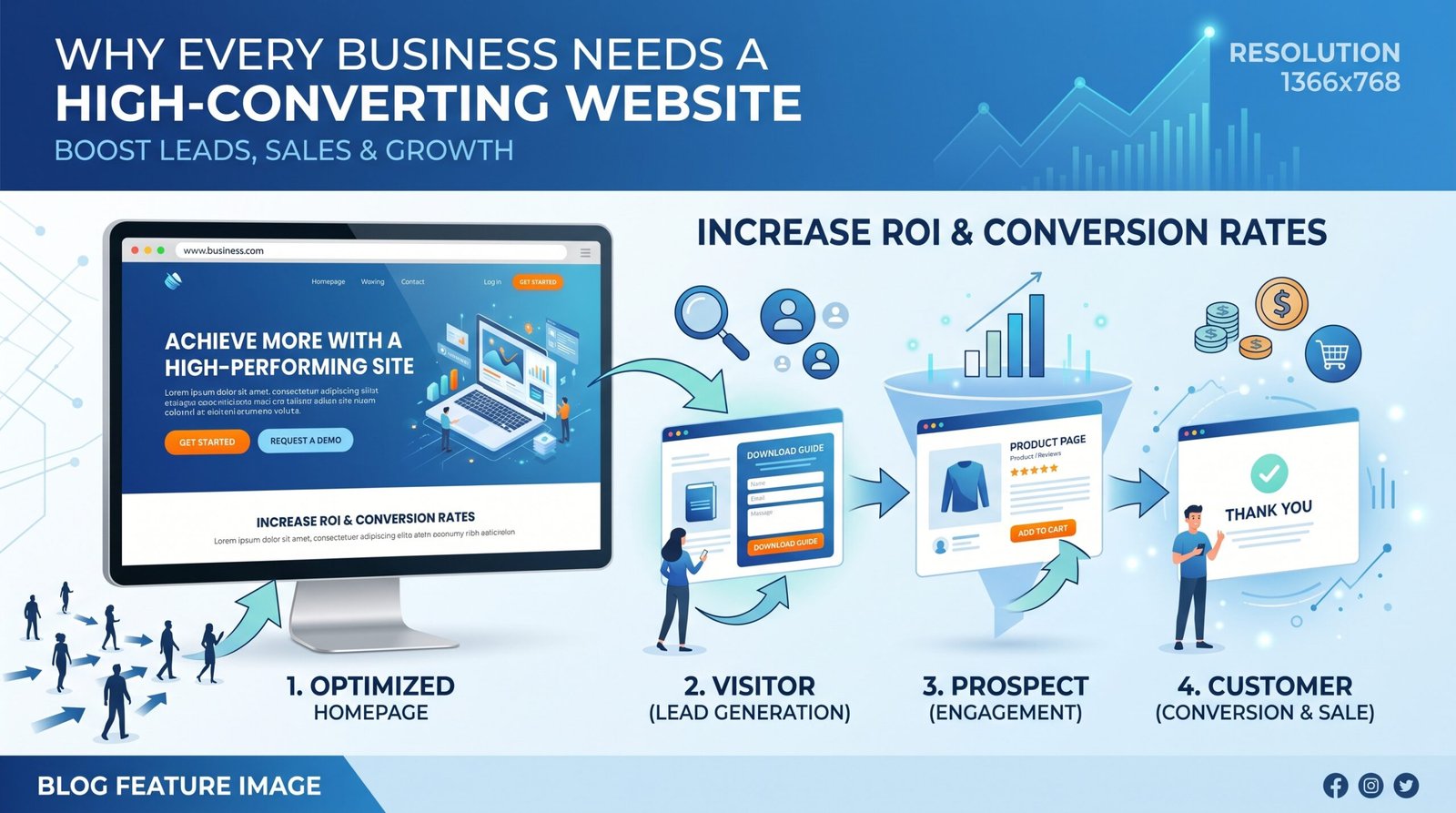 high-converting website strategies and best practices